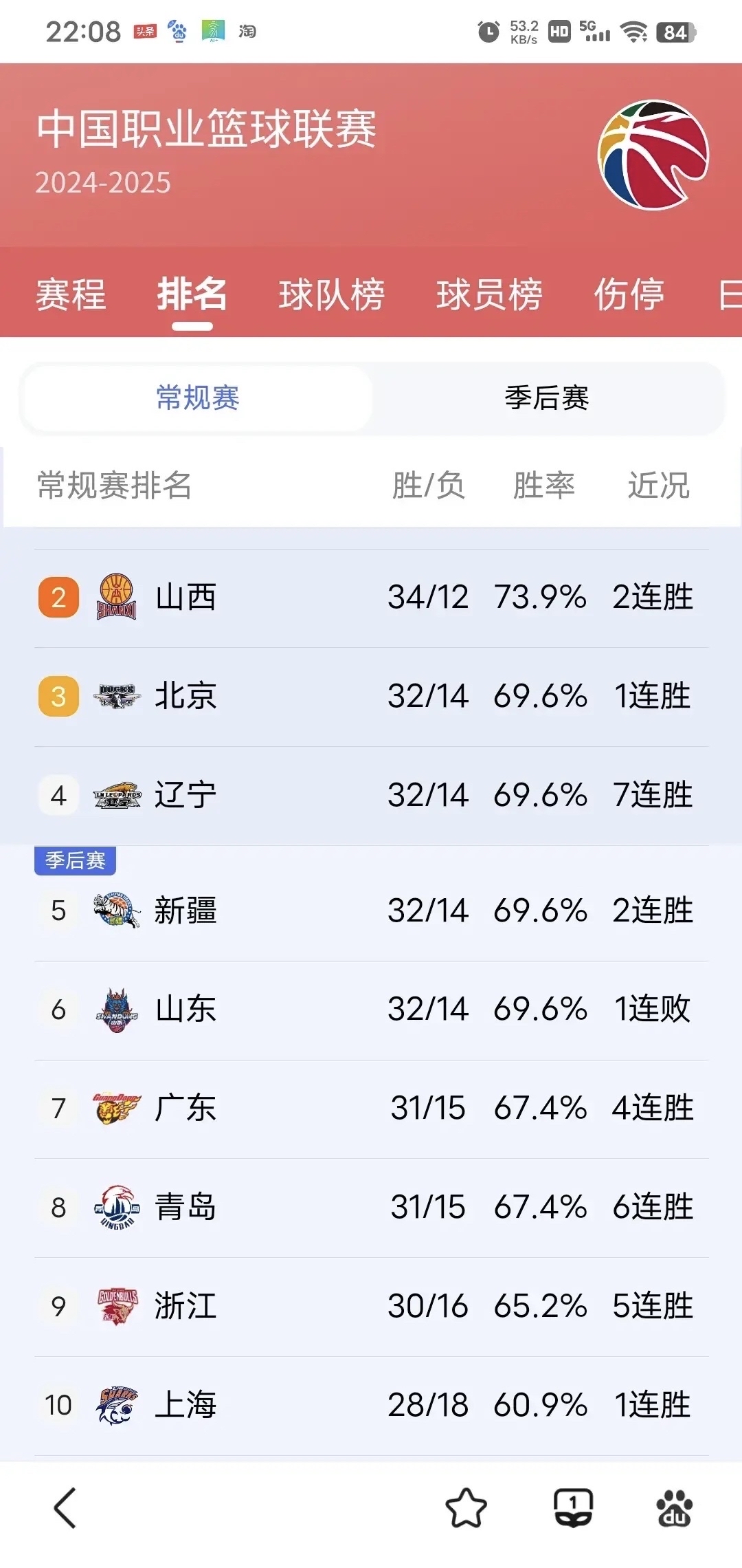 关于CBA常规赛赛程吃紧，克里夫兰骑士窗口期防线松动，话题不断，纪律约束更严格的信息-开运娱乐入口链接