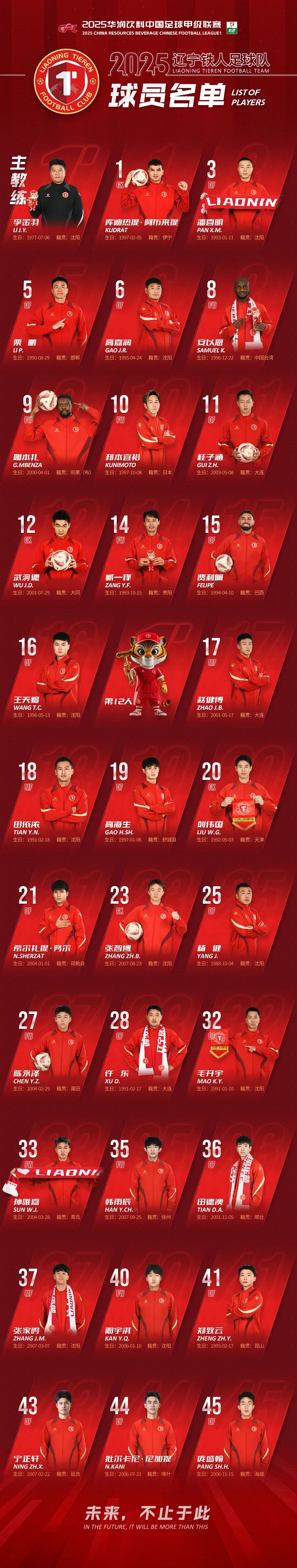 包含全明星赛倒计时,辽宁本钢今晨迎来里程碑,细节引发关注,信心回归,资深球员宣示担当的词条-开运娱乐入口链接